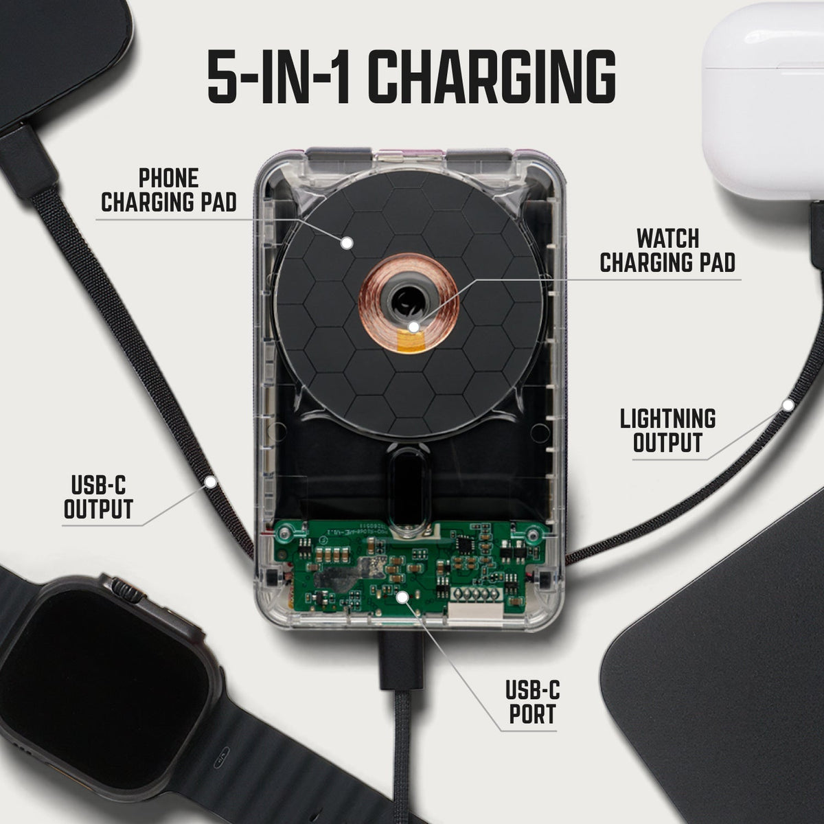 Ridge Everyday Charging Kit - iPhone 18 Pro Max - Phantom — power bank infographic 3
