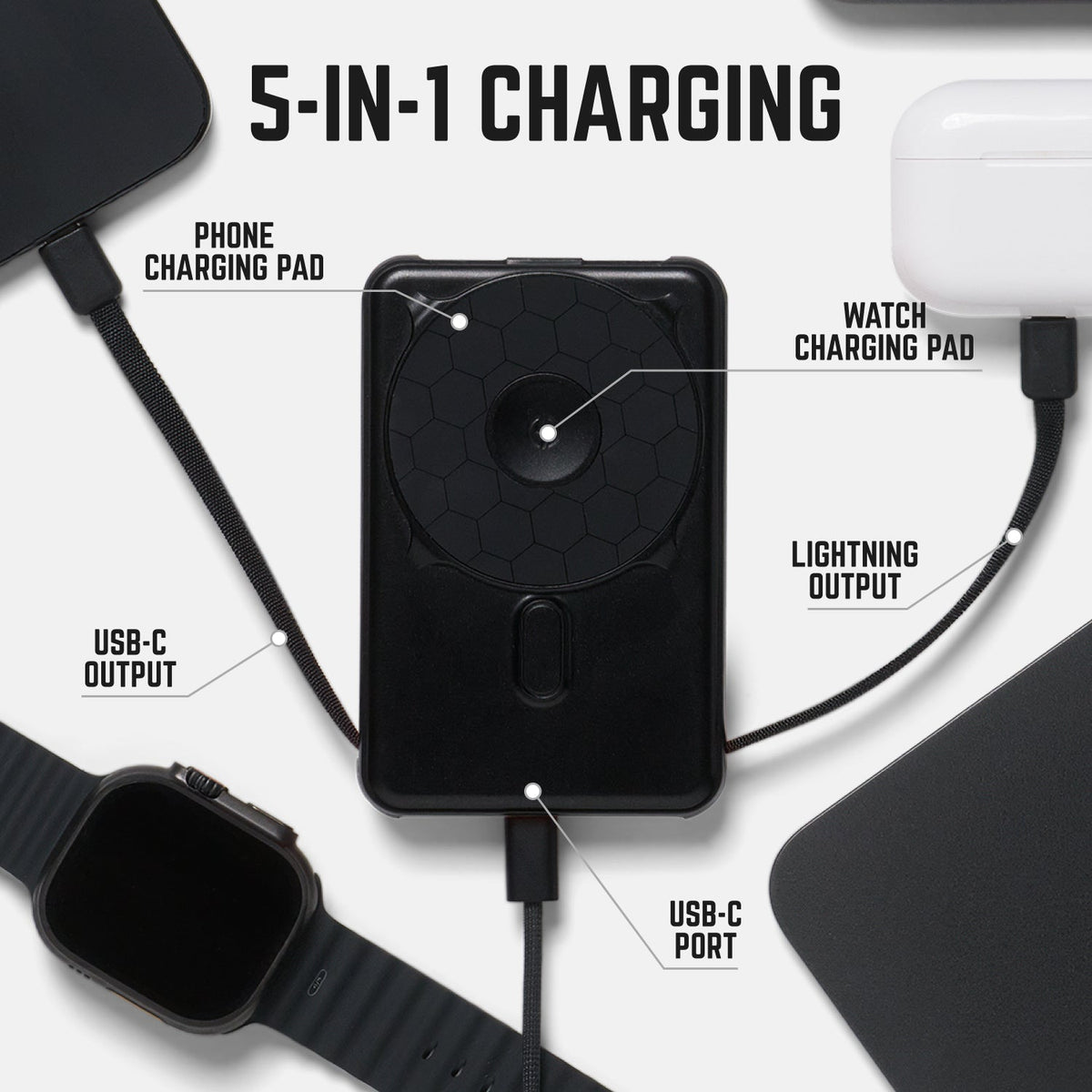 Ridge Everyday Charging Kit - iPhone 18 Pro - Performance Suede — power bank infographic 3